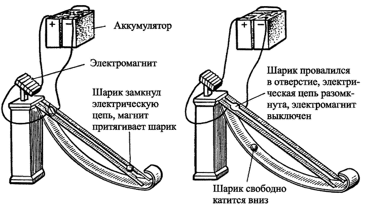 Вечный двигатель — прежде и теперь. От утопии — к науке, от науки — к утопии - i_020.png