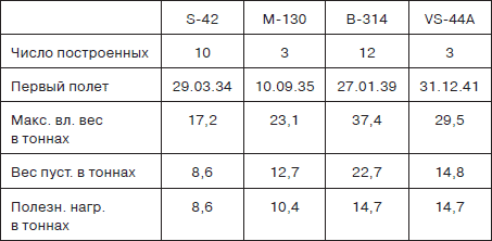 Неизвестный Сикорский. Бог вертолетов - i_097.jpg