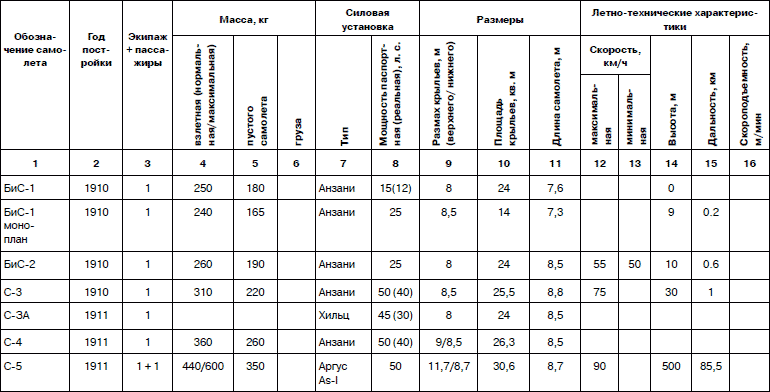 Неизвестный Сикорский. Бог вертолетов - i_142.jpg