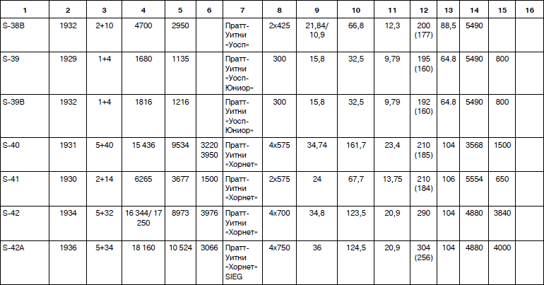 Неизвестный Сикорский. Бог вертолетов - i_152.jpg