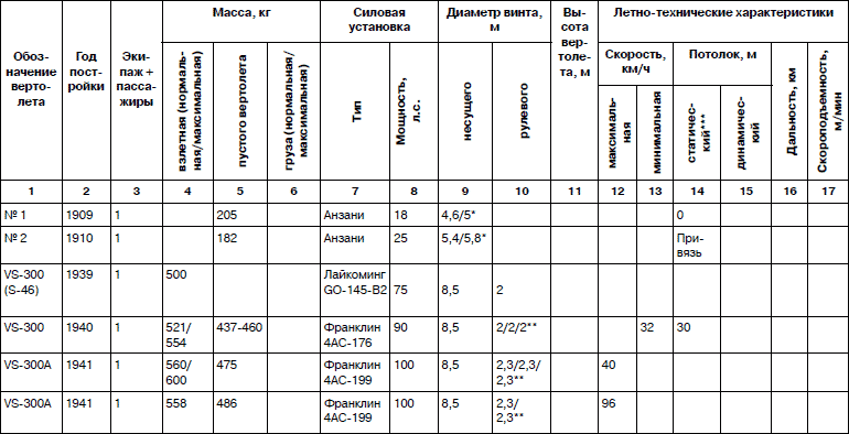 Неизвестный Сикорский. Бог вертолетов - i_154.jpg