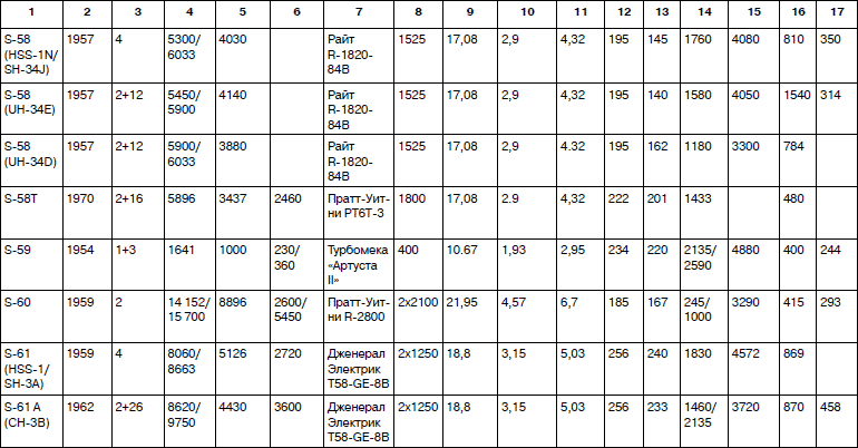 Неизвестный Сикорский. Бог вертолетов - i_158.jpg