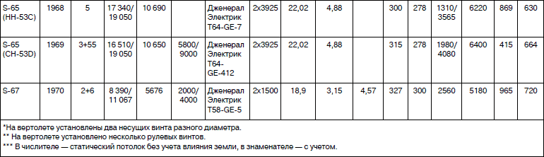 Неизвестный Сикорский. Бог вертолетов - i_161.jpg