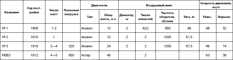 Неизвестный Сикорский. Бог вертолетов - i_163.jpg