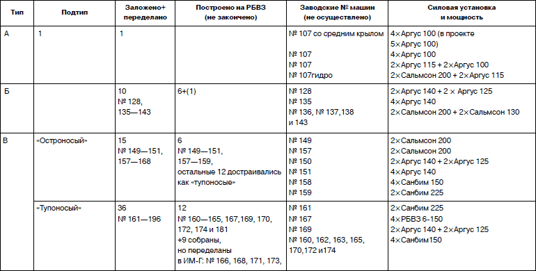 Неизвестный Сикорский. Бог вертолетов - i_164.jpg