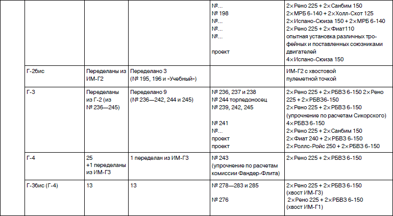 Неизвестный Сикорский. Бог вертолетов - i_166.jpg