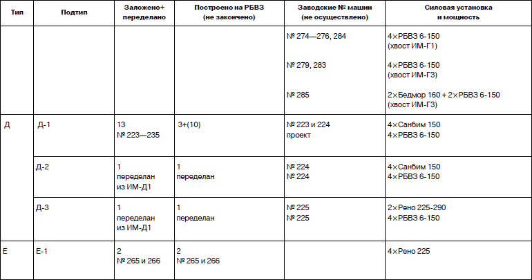 Неизвестный Сикорский. Бог вертолетов - i_167.jpg