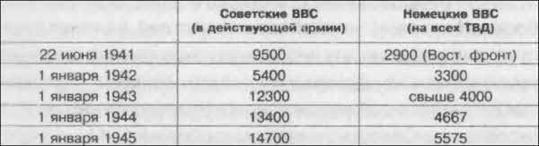 Битва за скорость. Великая война авиамоторов - i_008.jpg