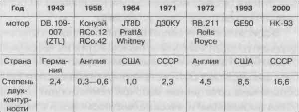 Битва за скорость. Великая война авиамоторов - i_025.jpg