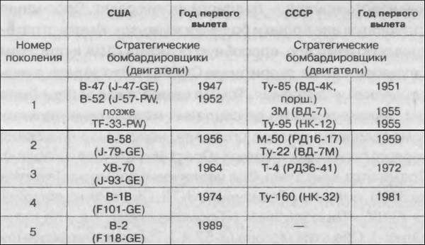 Битва за скорость. Великая война авиамоторов - i_026.jpg