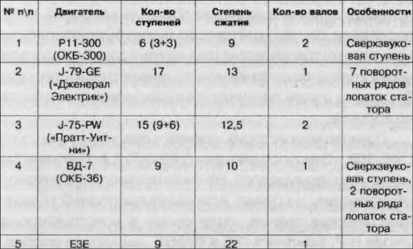 Битва за скорость. Великая война авиамоторов - i_033.jpg