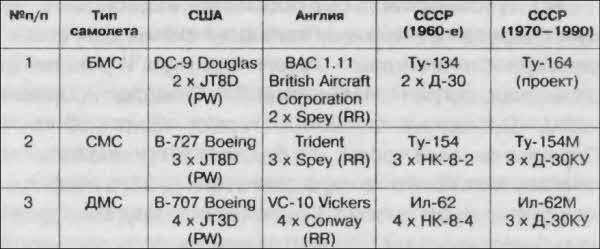 Битва за скорость. Великая война авиамоторов - i_039.jpg