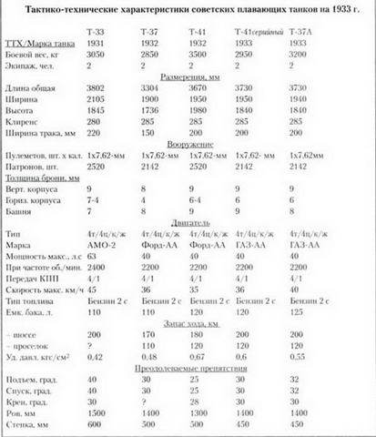 Танковая мощь СССР. Часть I. Увертюра - pic_112.jpg