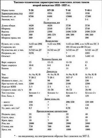 Танковая мощь СССР. Часть I. Увертюра - pic_210.jpg