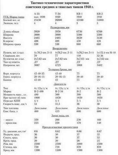 Танковая мощь СССР. Часть 2. В тяжкую пору - pic_130.jpg