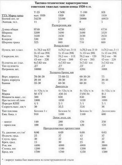 Танковая мощь СССР. Часть 2. В тяжкую пору - pic_83.jpg