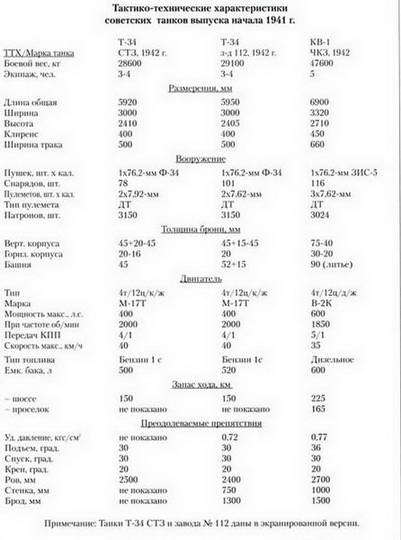 Танковая мощь СССР. Часть 2. В тяжкую пору - pic_276.jpg