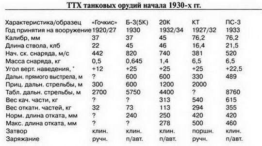 Танковая мощь СССР. Часть 3. Золотой век - pic_298.jpg