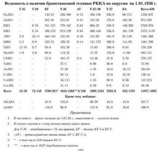 Танковая мощь СССР. Часть 3. Золотой век - pic_299.jpg