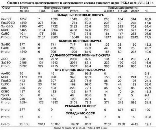 Танковая мощь СССР. Часть 3. Золотой век - pic_300.jpg