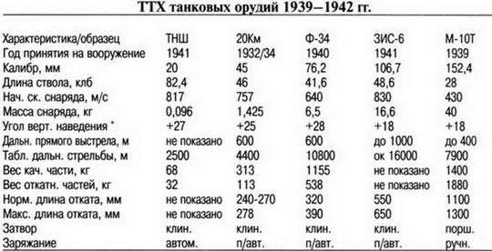 Танковая мощь СССР. Часть 3. Золотой век - pic_302.jpg