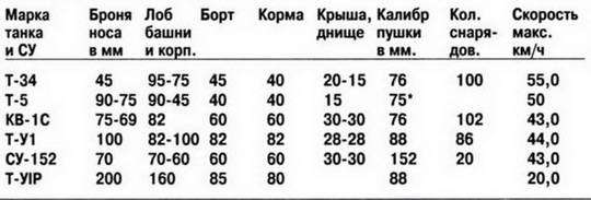 Танковая мощь СССР. Часть 3. Золотой век - pic_303.jpg