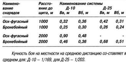 Танковая мощь СССР. Часть 3. Золотой век - pic_305.jpg