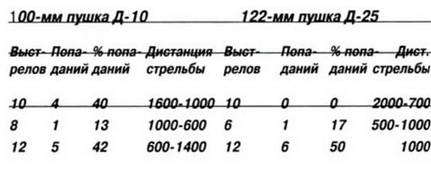 Танковая мощь СССР. Часть 3. Золотой век - pic_306.jpg