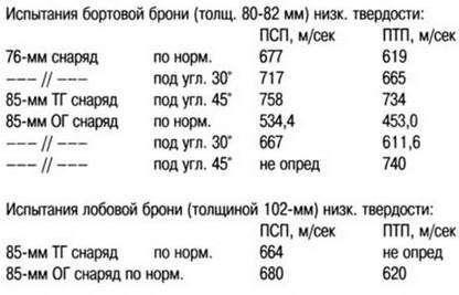 Танковая мощь СССР. Часть 3. Золотой век - pic_308.jpg