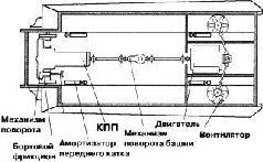 Стальной кулак Сталина. История советского танка 1943-1955 - _153.jpg