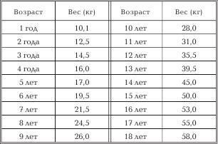 Женское здоровье. Большая медицинская энциклопедия - _04.jpg