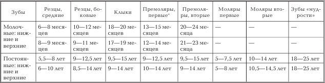 Женское здоровье. Большая медицинская энциклопедия - _05.jpg