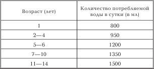 Женское здоровье. Большая медицинская энциклопедия - _06.jpg