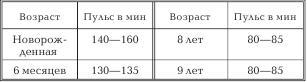 Женское здоровье. Большая медицинская энциклопедия - _09.jpg