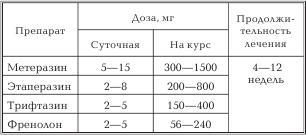 Женское здоровье. Большая медицинская энциклопедия - _13.jpg