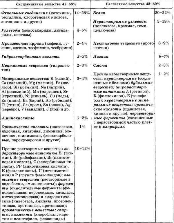 Энциклопедия целебного чая - i_005.jpg