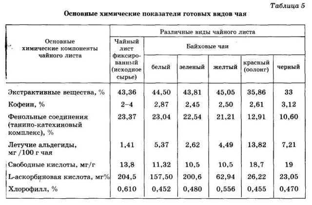 Энциклопедия целебного чая - i_007.jpg