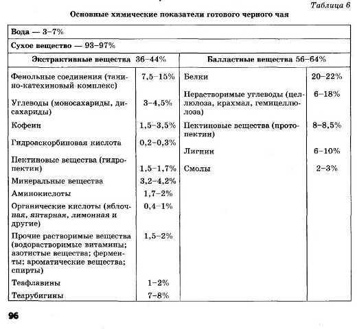 Энциклопедия целебного чая - i_008.jpg