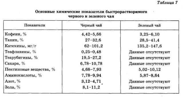 Энциклопедия целебного чая - i_009.jpg