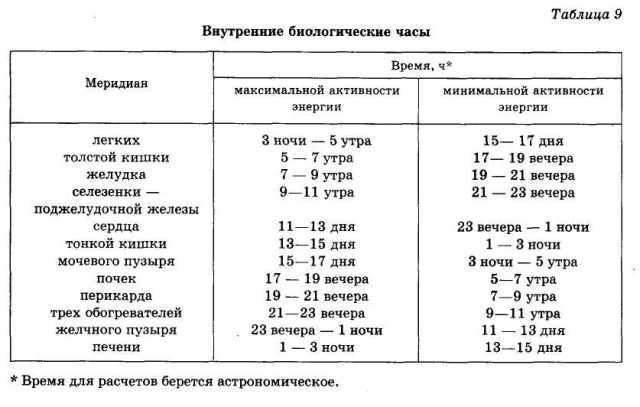 Энциклопедия целебного чая - i_025.jpg