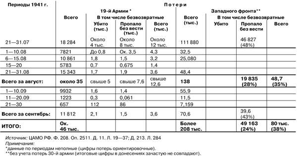 Вяземская катастрофа. Страшнейшая трагедия войны - i_007.jpg