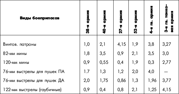 Битва за Днепр. 1943 г. - i_003.png