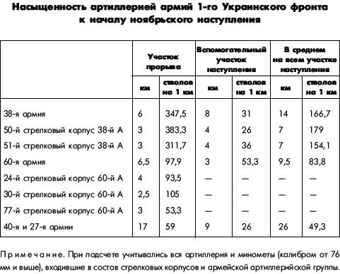 Битва за Днепр. 1943 г. - i_009.png