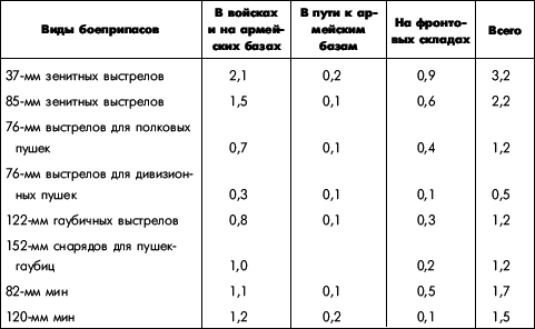 Битва за Днепр. 1943 г. - i_011.png