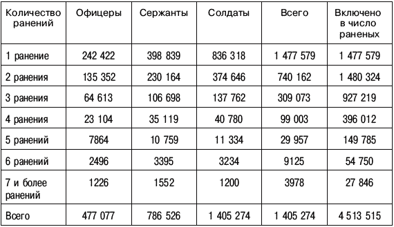 «Умылись кровью»? Ложь и правда о потерях в Великой Отечественной войне - _018.png