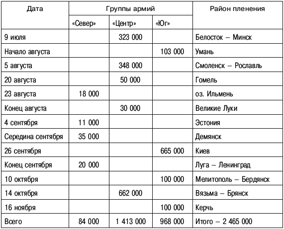 «Умылись кровью»? Ложь и правда о потерях в Великой Отечественной войне - _054.png