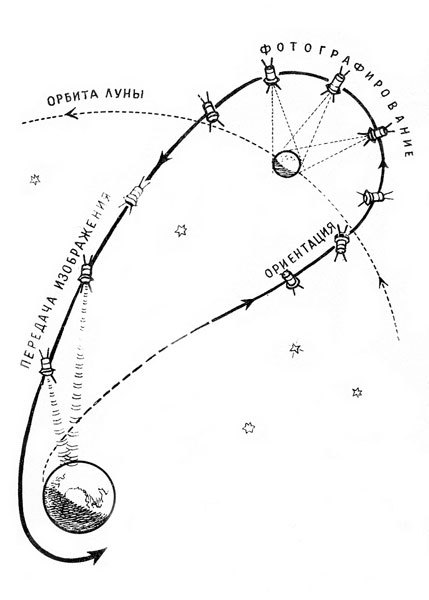 Хочу все знать 1970 - _033_Zond.jpg