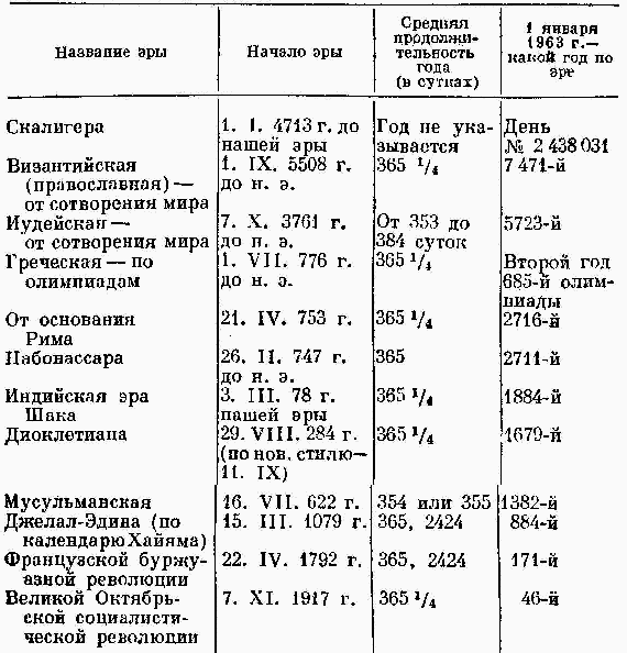 Рассказы о календаре - p48.png