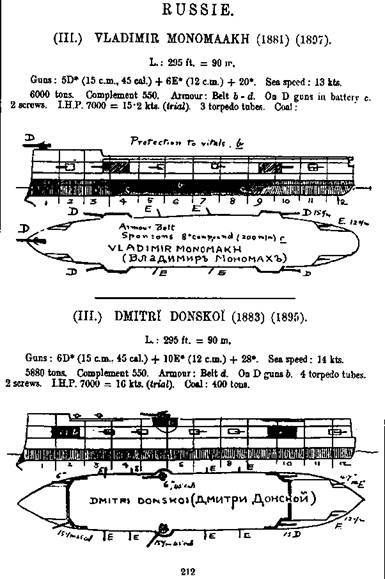 Полуброненосные фрегаты типа “Дмитрий Донской”. 1881-1905 гг. - pic_31.jpg