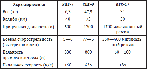 Афганская война. Все боевые операции - i_024.png